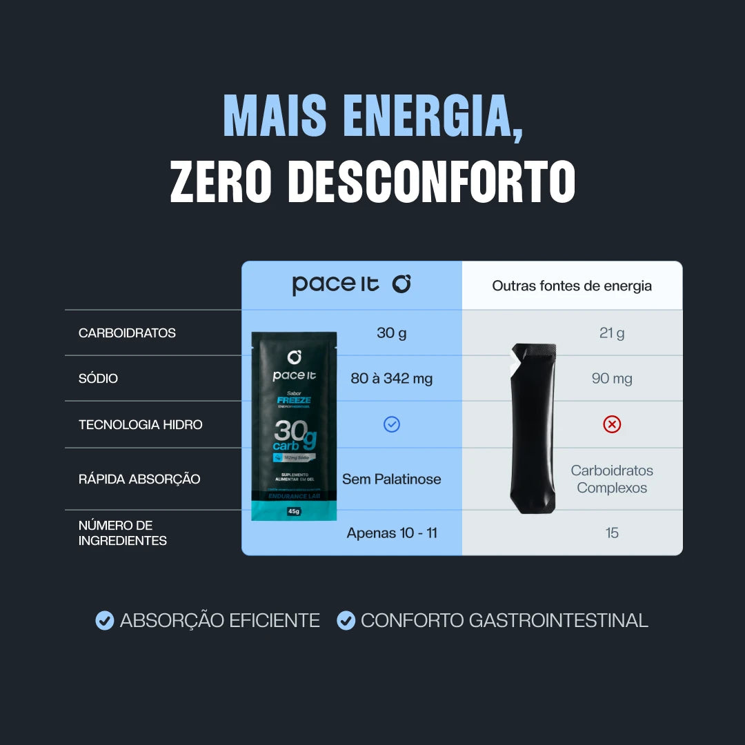 Hidrogel Energético Pace It