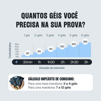 Hidrogel Energético Pace It